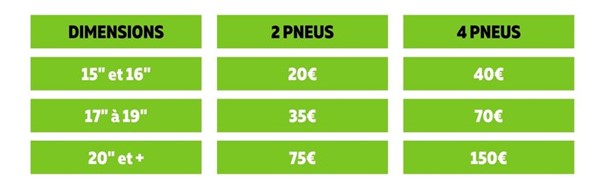 tableau dimensions pneus