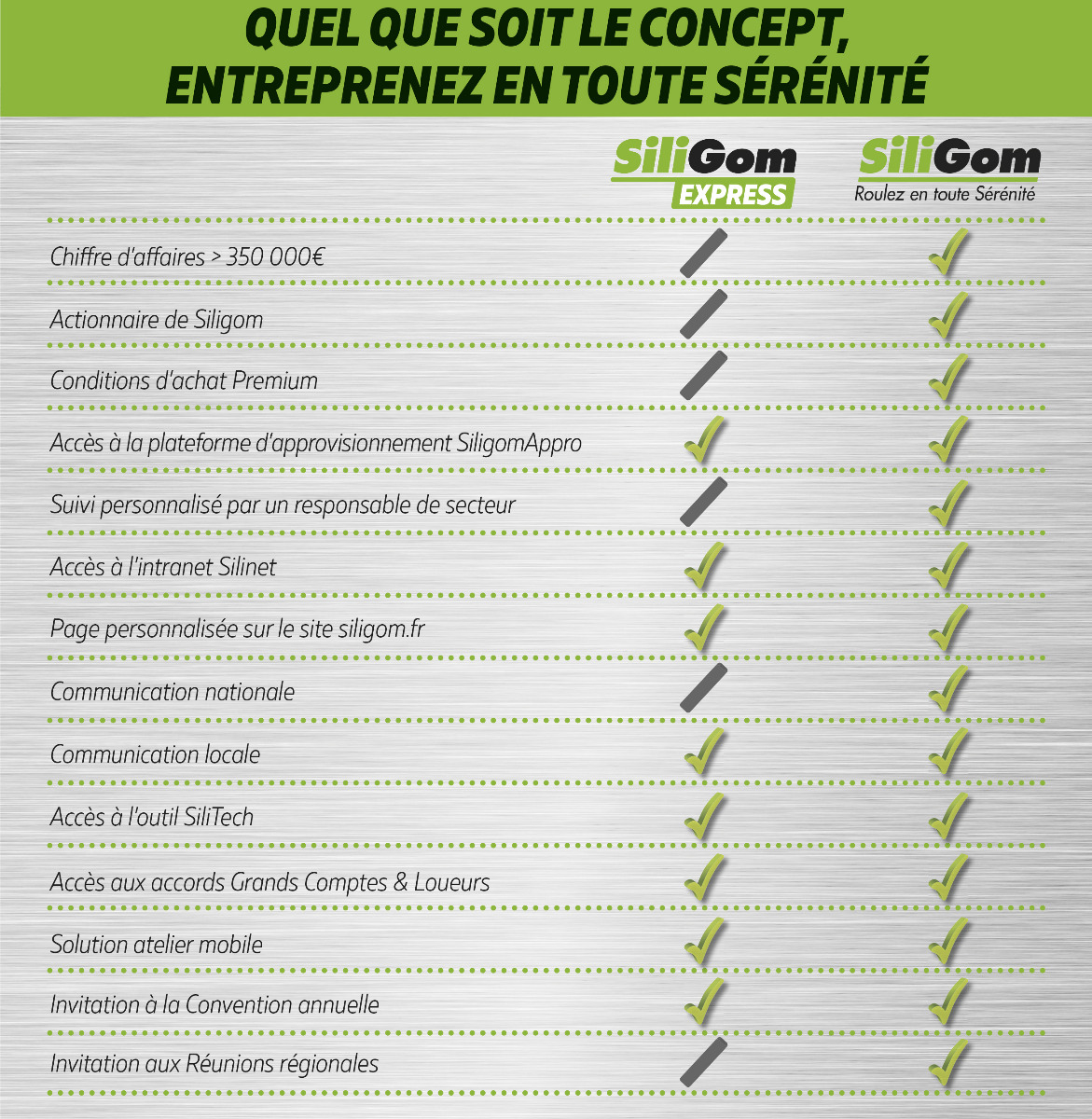 Les concepts SILIGOM et SILIGOM EXPRESS