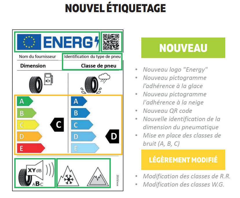 Nouvel étiquetage pneus