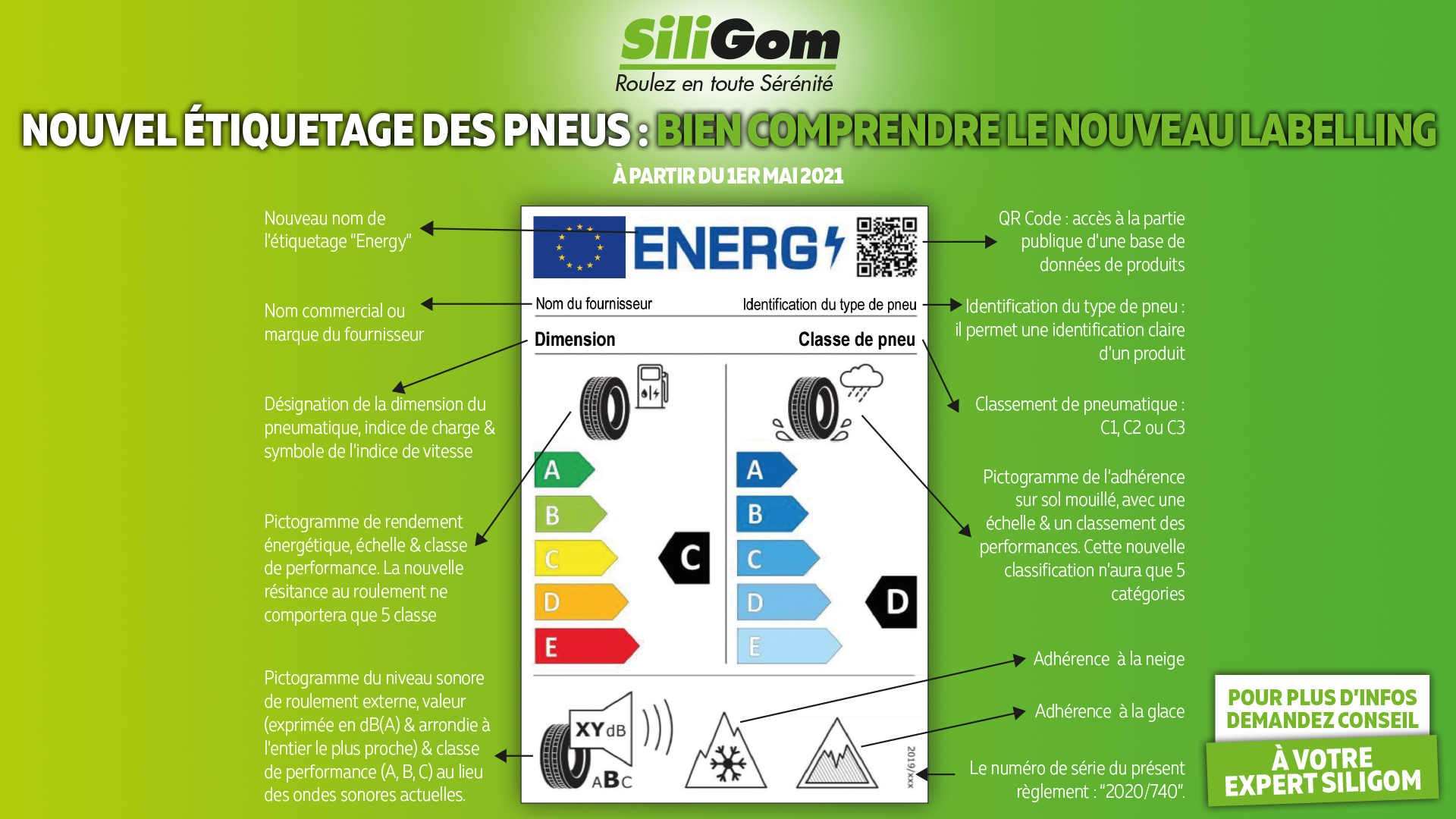 Nouvel étiquetage pneus 2021
