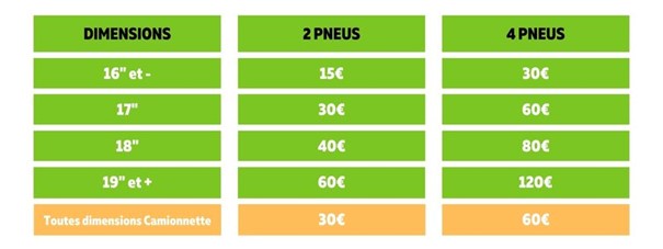 tableau dimensions pneus
