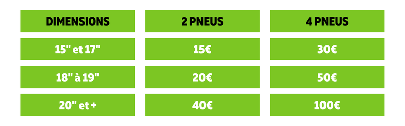 tableau dimensions pneus