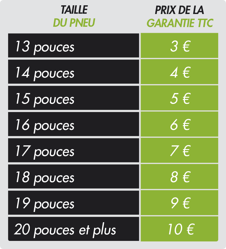 tableau des prix de la garantie Siligom